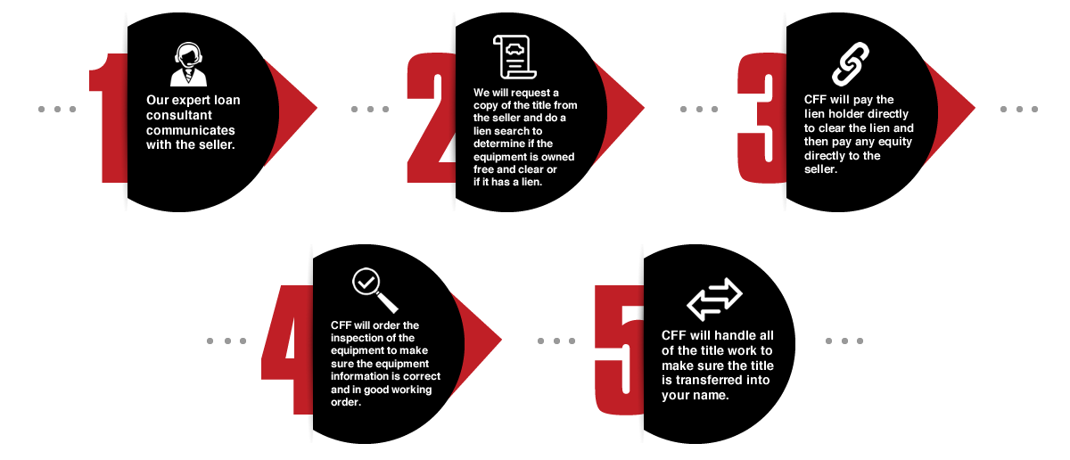 stepsH commercial-fleet-financing-process