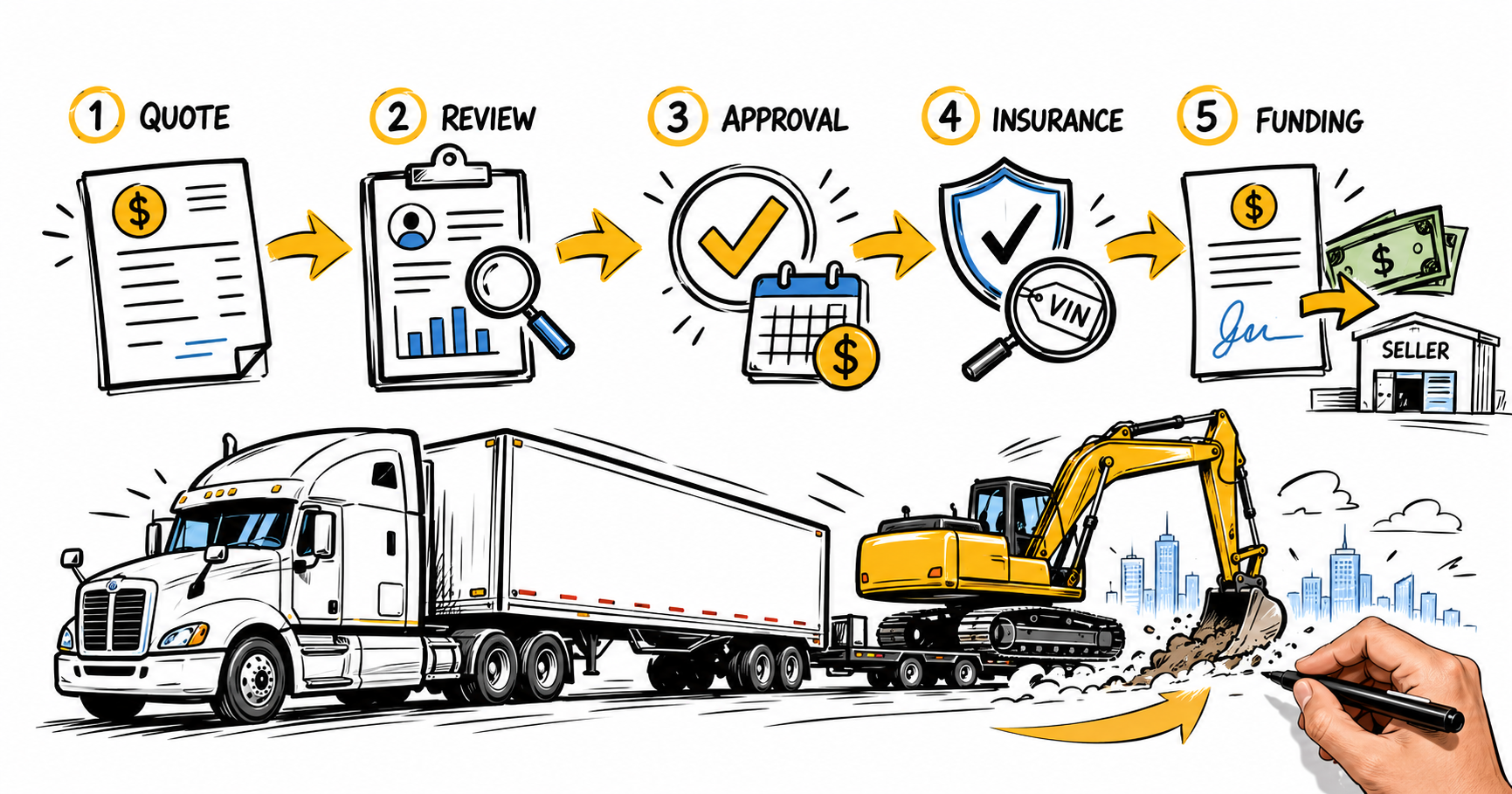 How the Equipment Finance Process Works for Fleets